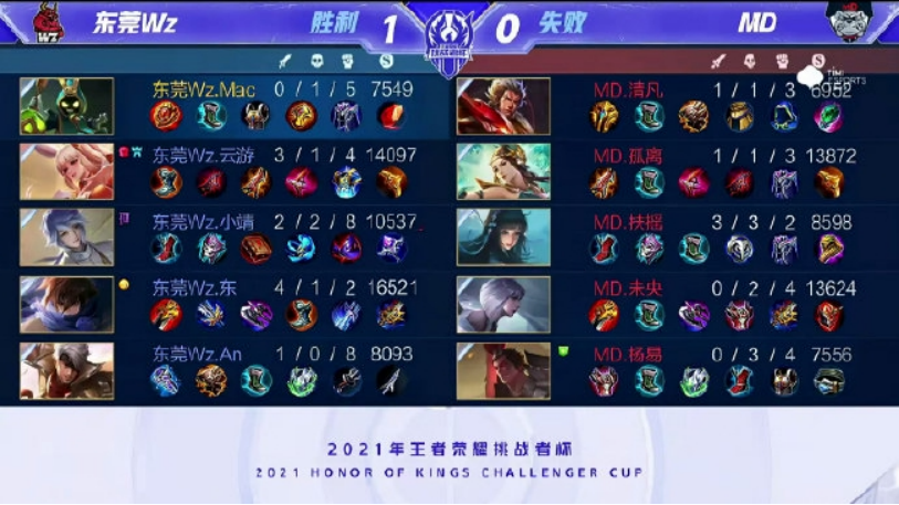 升和更高的 升和更高的