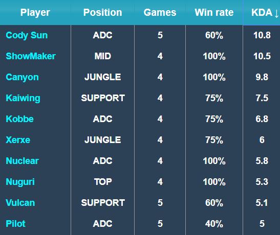 通过这样的 通过这样的